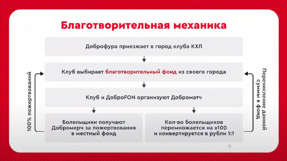 Слайд 5